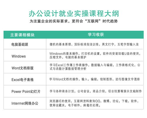 廣州電腦基礎(chǔ)辦公文秘就業(yè)班價(jià)格對(duì)比及辦公自動(dòng)化培訓(xùn)機(jī)構(gòu)推薦